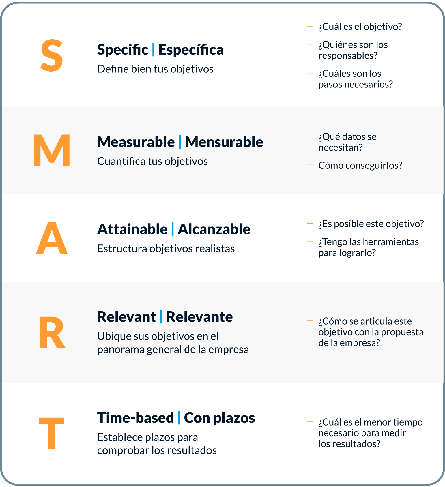 Gestión de contratos: Aprenda a establecer y lograr objetivos SMART